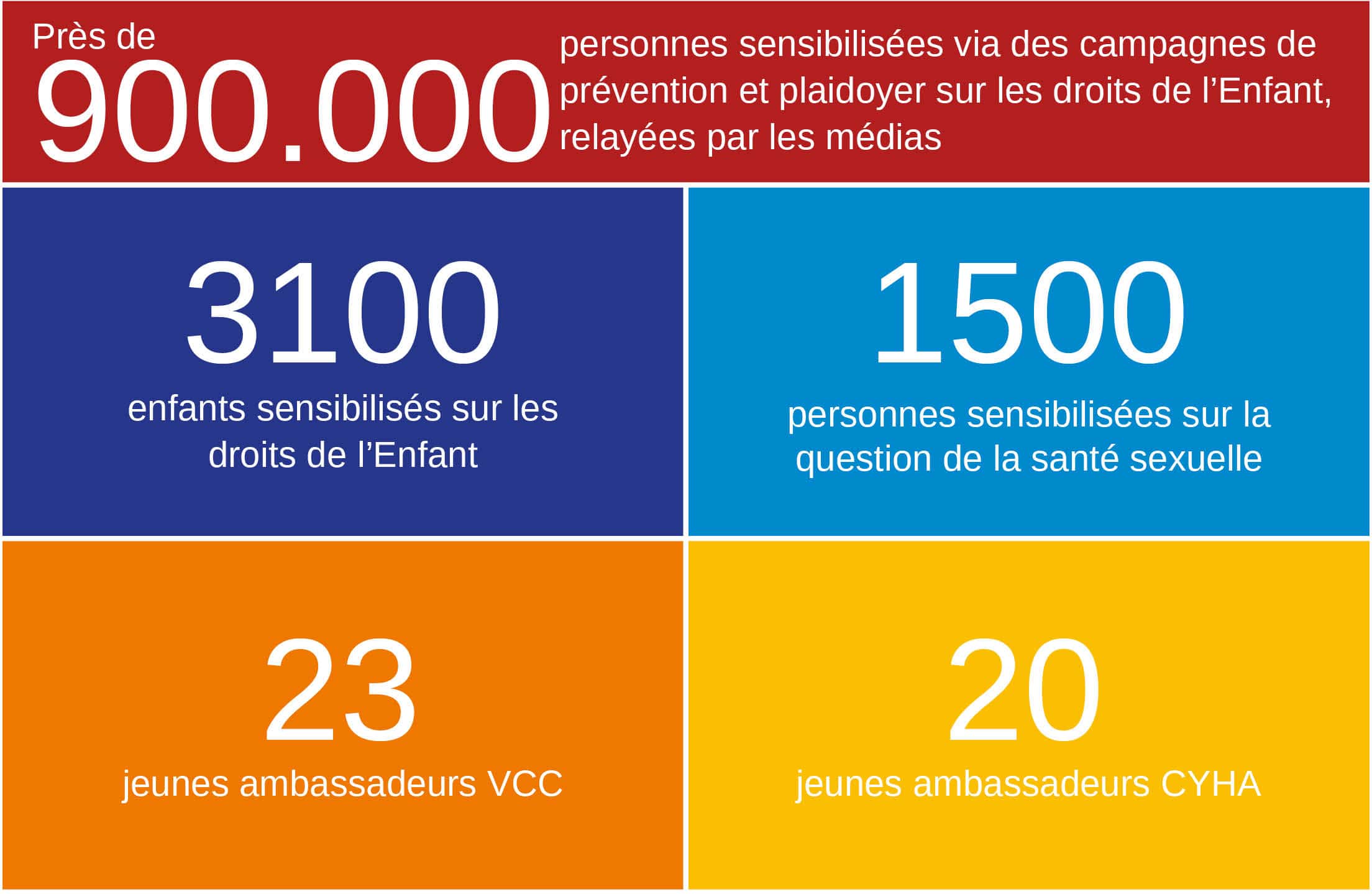 nb 1500 enfant 2015