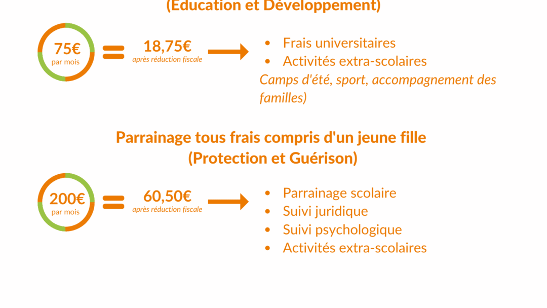 Formule 2-2