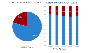 Profil Bénéficiaires 1