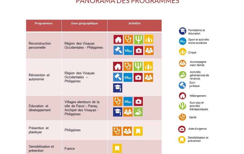 Panorama pgm CAMELEON