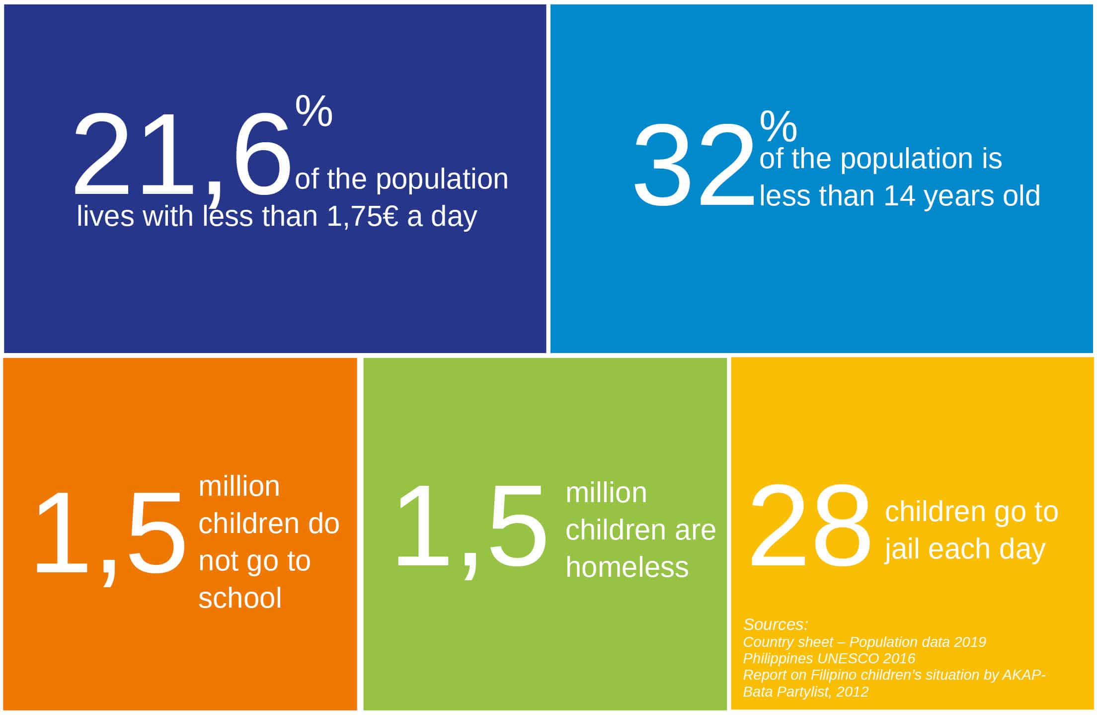 common social issues in the philippines