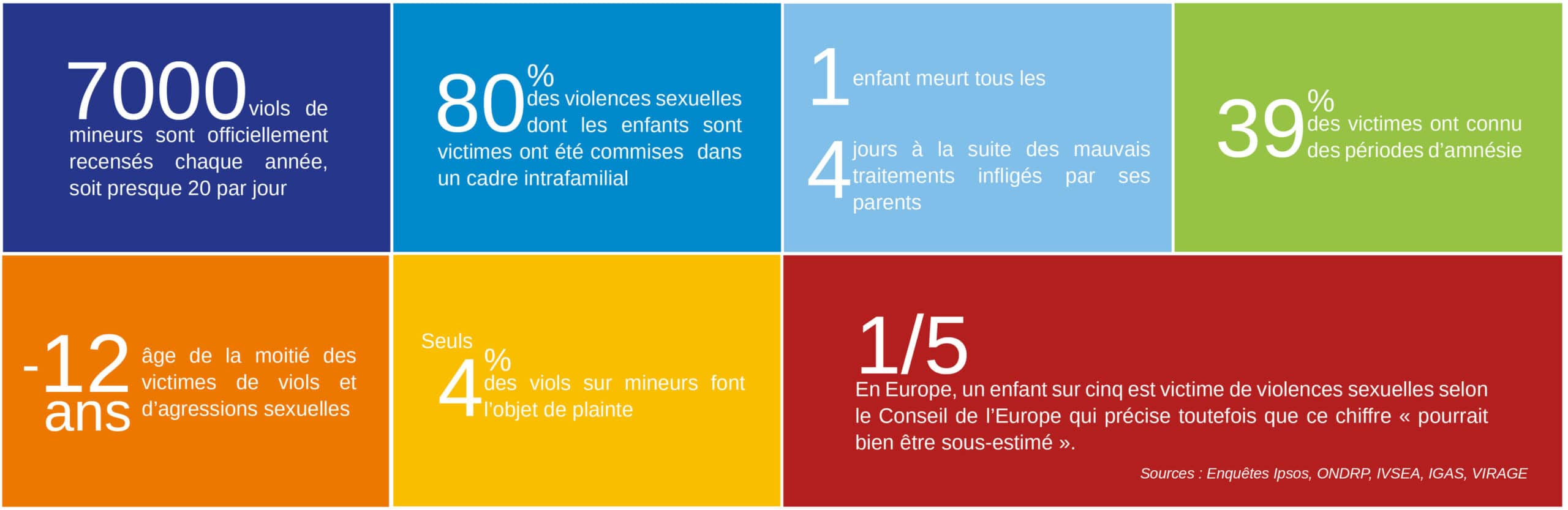 Contexte en FR (1)